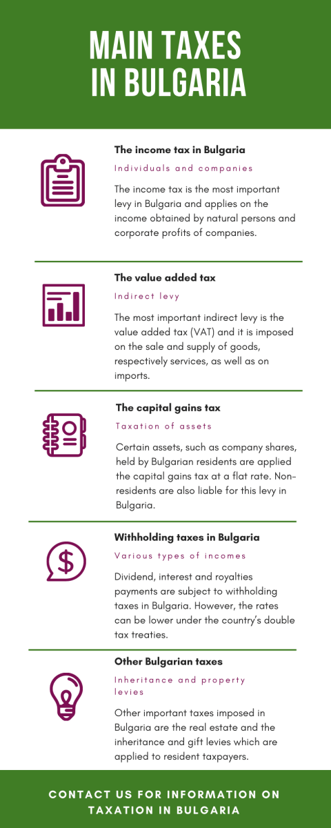 Main_Taxes_in_Bulgaria.png
