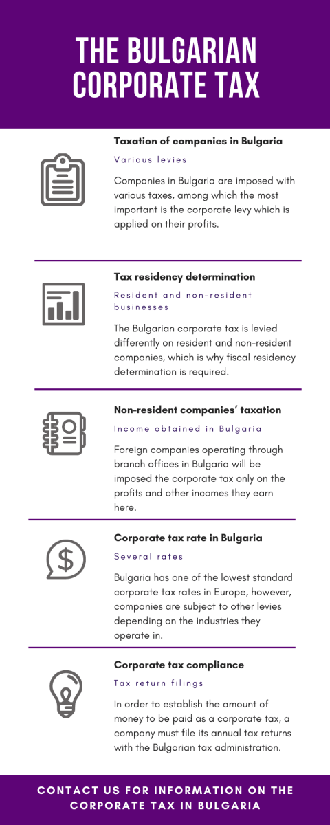 Corporate Tax in Bulgaria